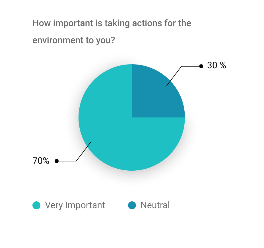 importance of actions graphs